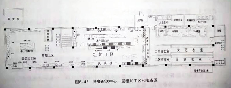 沈陽沈北快餐配送中心一層