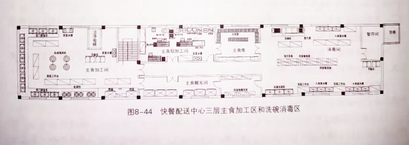 沈陽沈北快餐配送中心三層