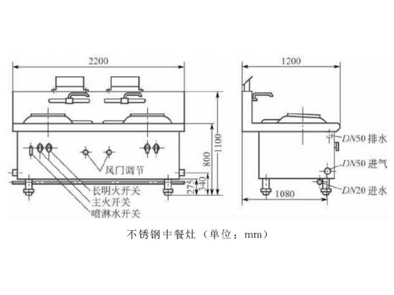 不銹鋼廚具廠家談談上海飯店中餐燃氣灶的設計原理與結構